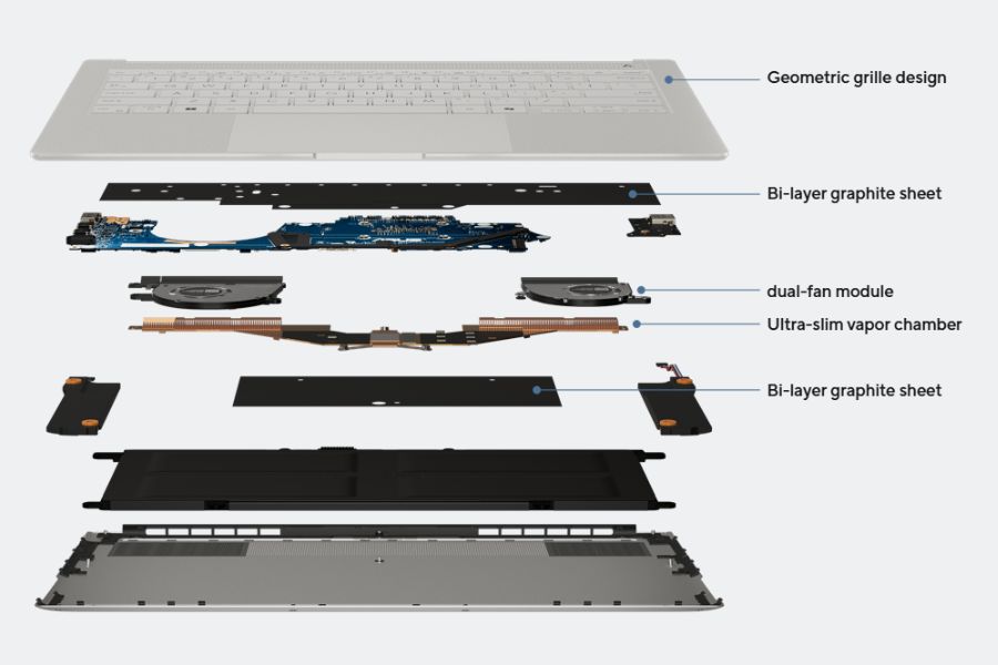 Asus Zenbook S 14 2024 Cooling Solution