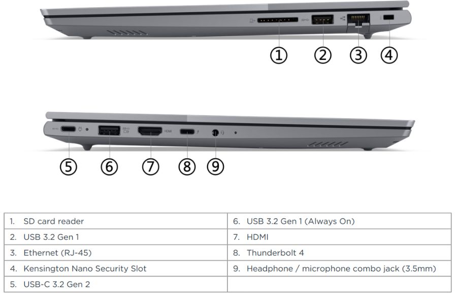 Lenovo ThinkBook 14 G6 - ports
