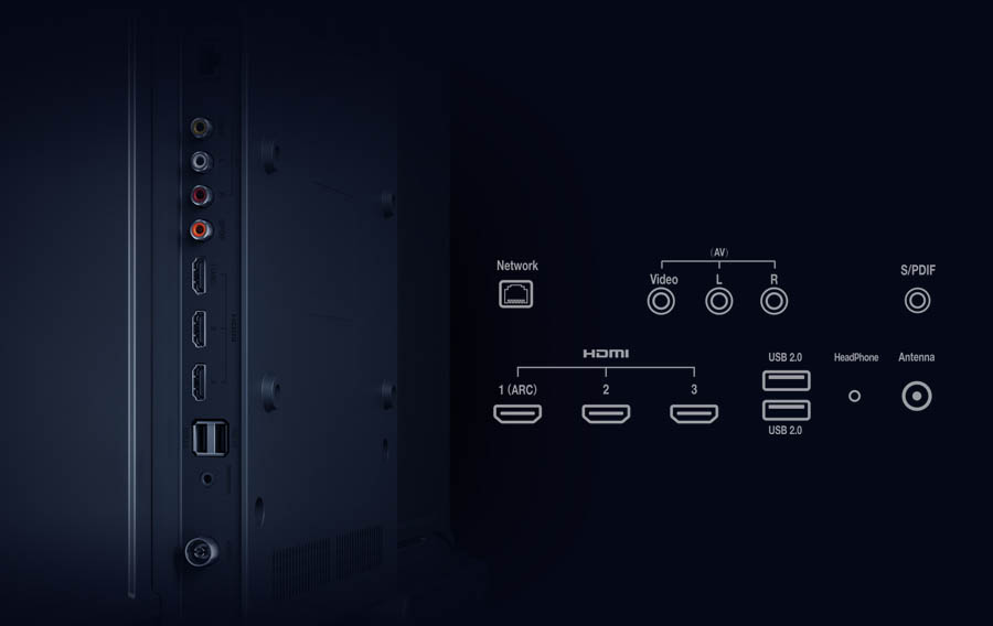 Xiaomi Mi TV 4X Ports Selection